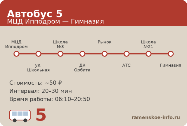 Автобус 5 Раменское: МЦД Ипподром — Гимназия (2026) Автобус 5 Раменское: МЦД Ипподром — Гимназия (2026)